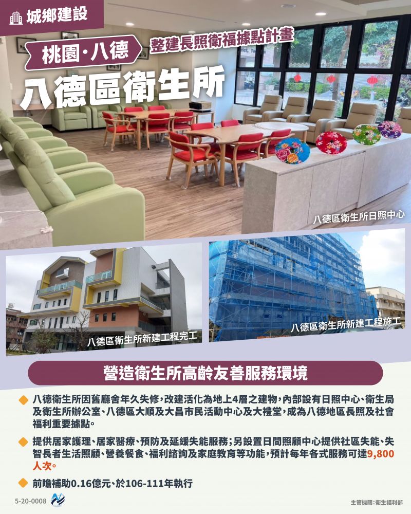 本計畫重點圖卡