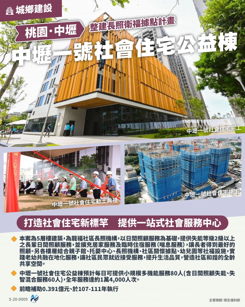 本計畫重點圖卡