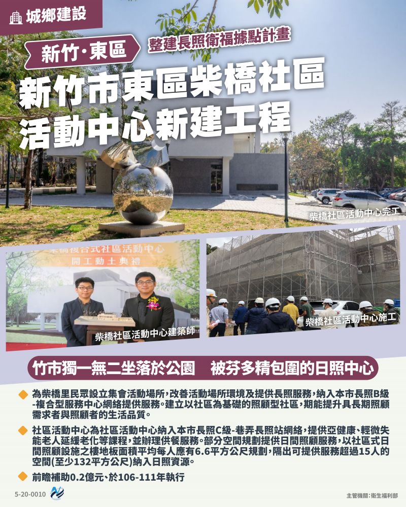 本計畫重點圖卡