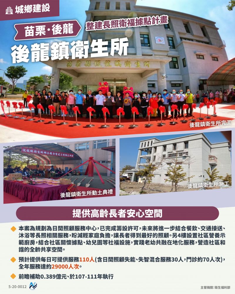 本計畫重點圖卡