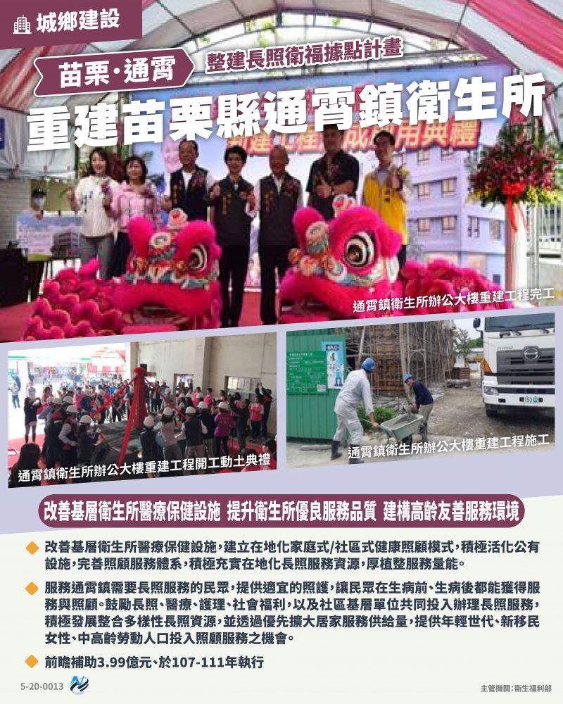 本計畫重點圖卡