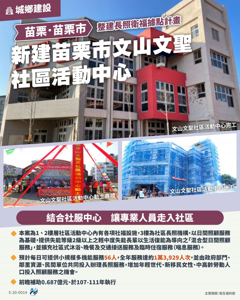 本計畫重點圖卡
