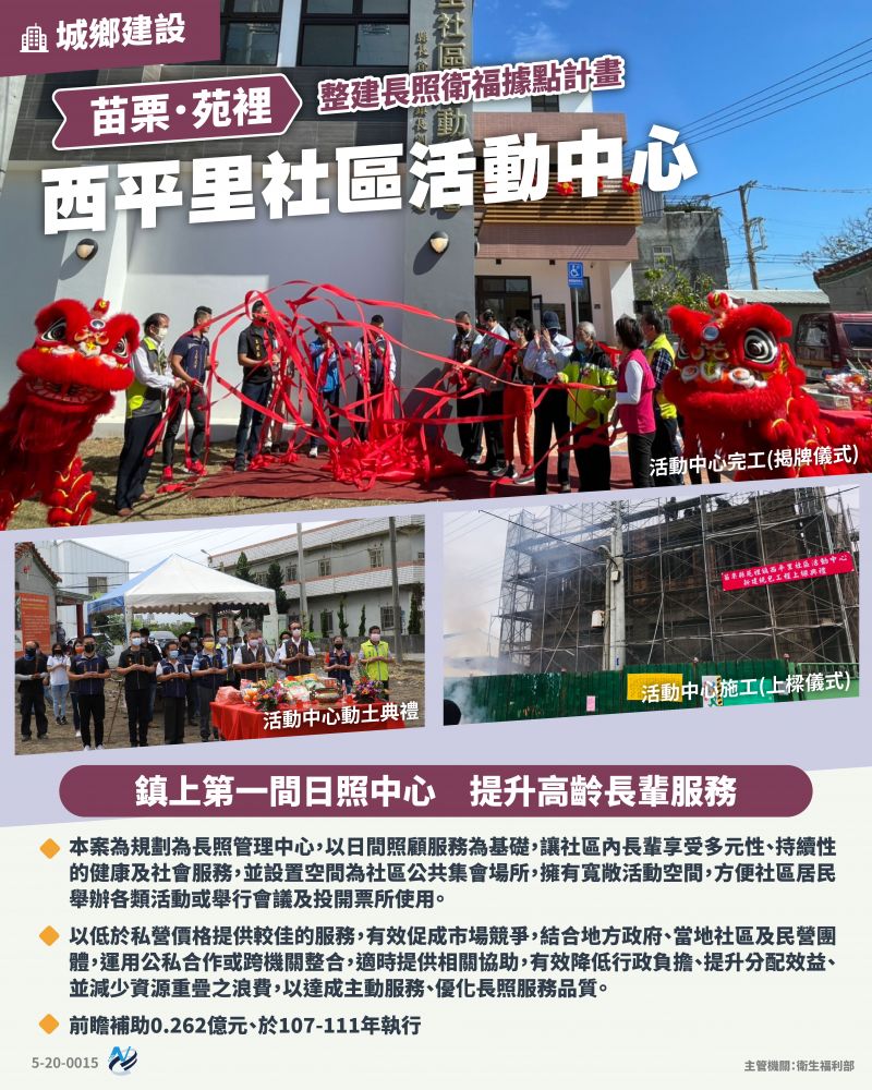 本計畫重點圖卡