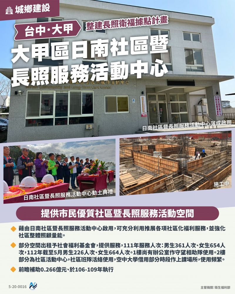 本計畫重點圖卡