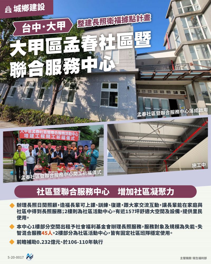本計畫重點圖卡