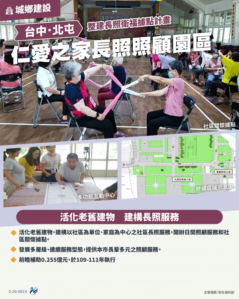 本計畫重點圖卡
