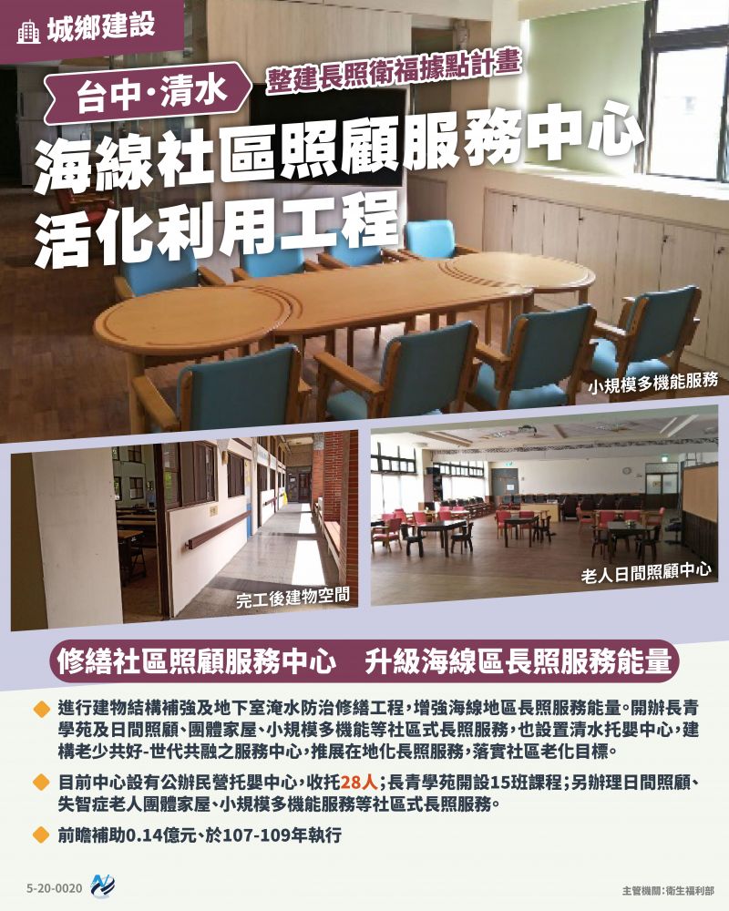 本計畫重點圖卡