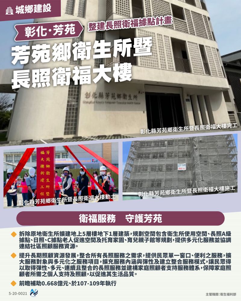 本計畫重點圖卡