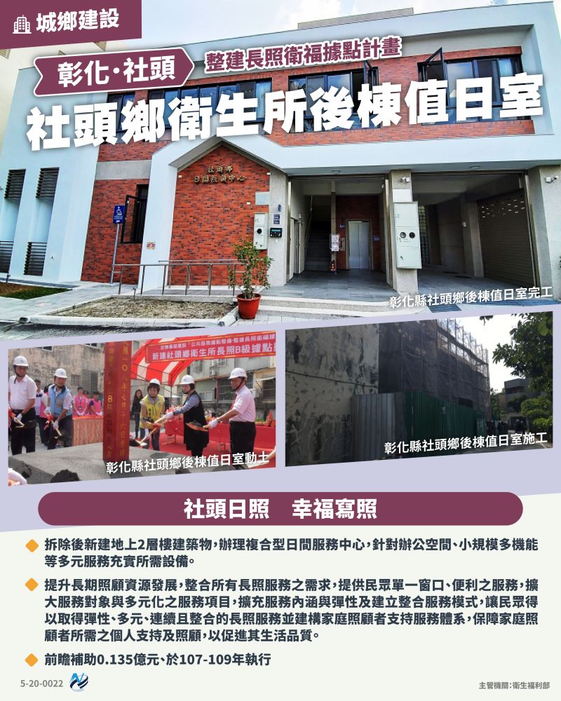 本計畫重點圖卡