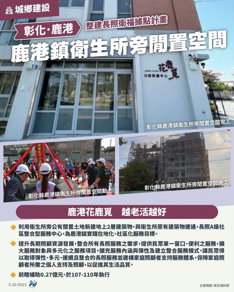 本計畫重點圖卡