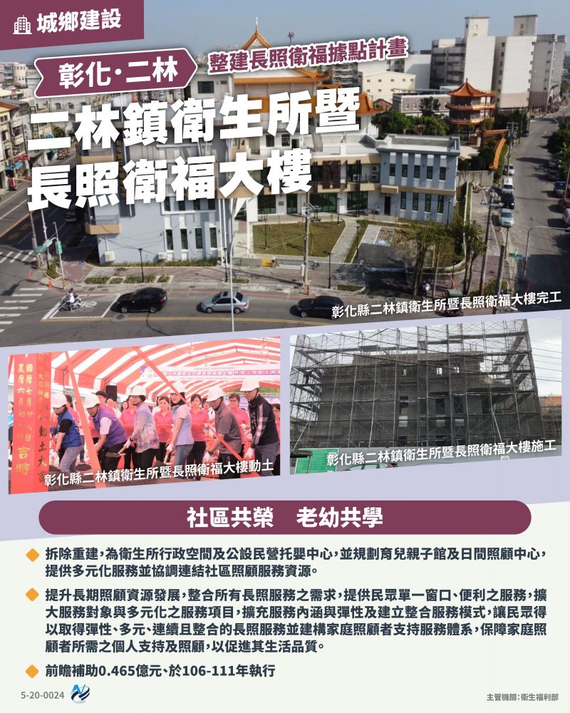 本計畫重點圖卡
