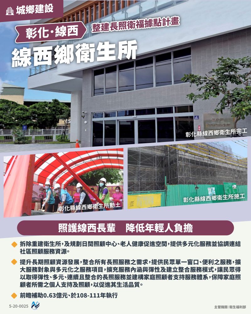本計畫重點圖卡