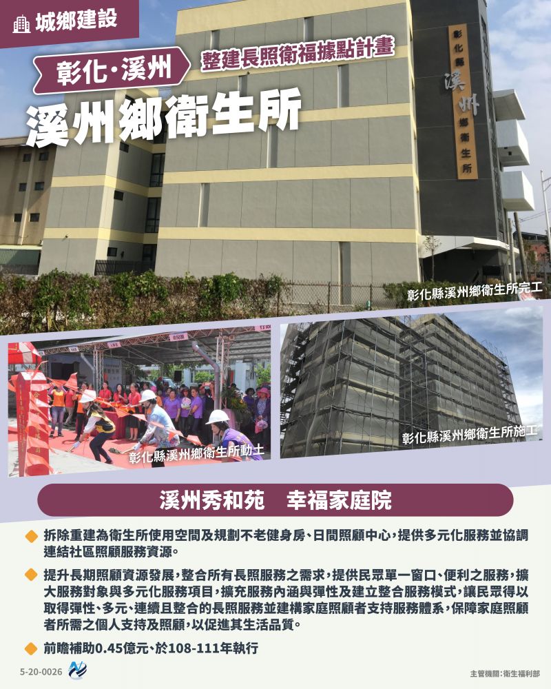 本計畫重點圖卡