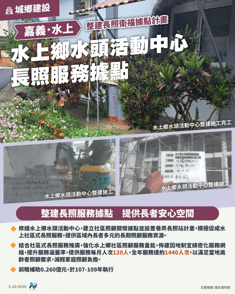 本計畫重點圖卡