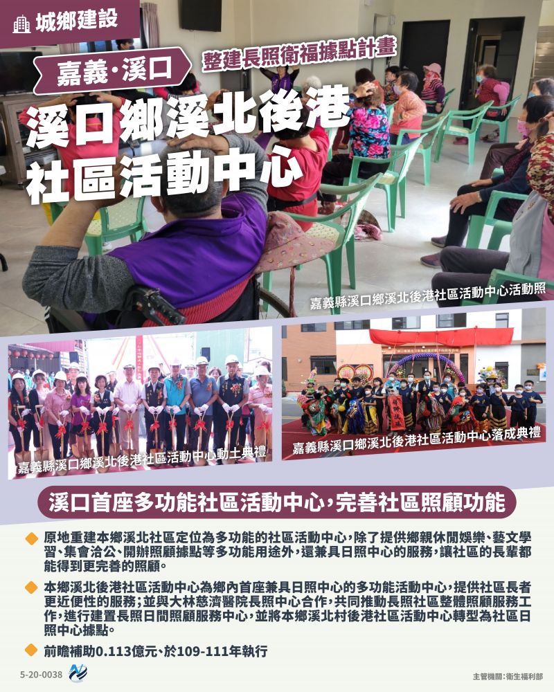 本計畫重點圖卡