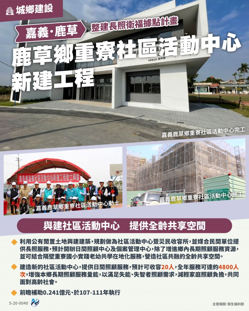 本計畫重點圖卡