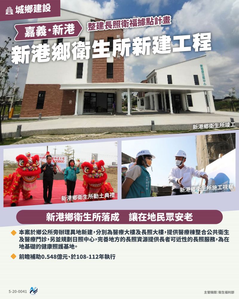本計畫重點圖卡