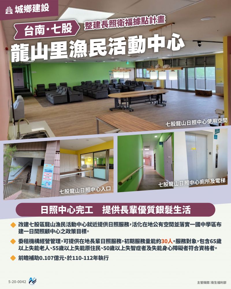 本計畫重點圖卡