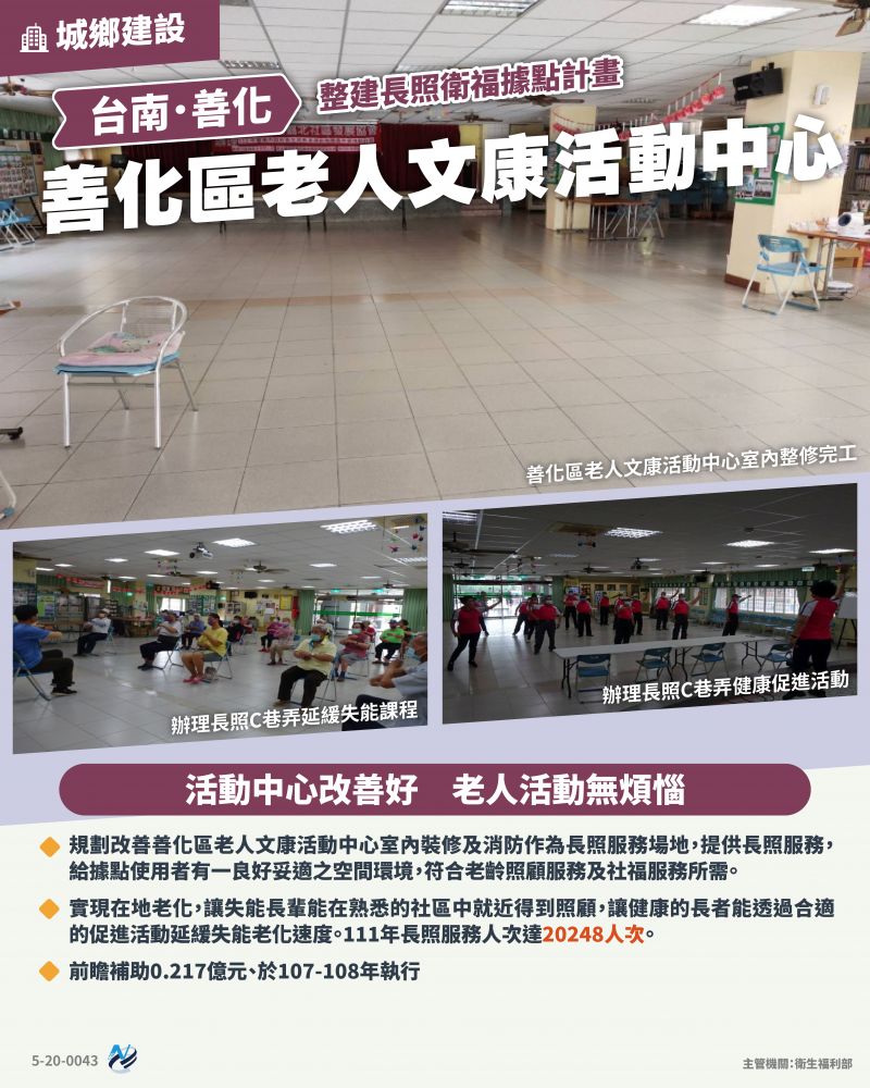 本計畫重點圖卡