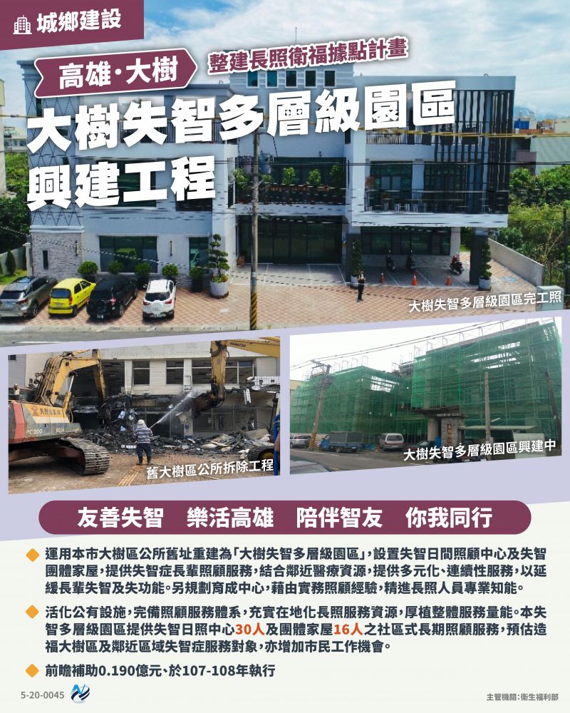 本計畫重點圖卡