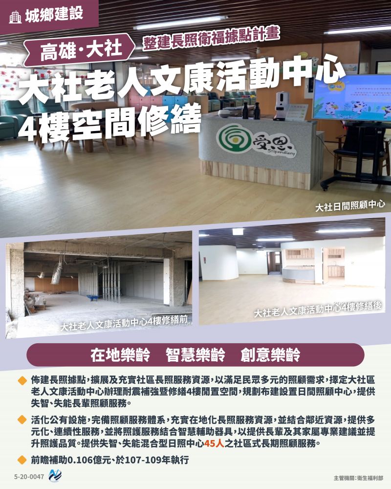 本計畫重點圖卡