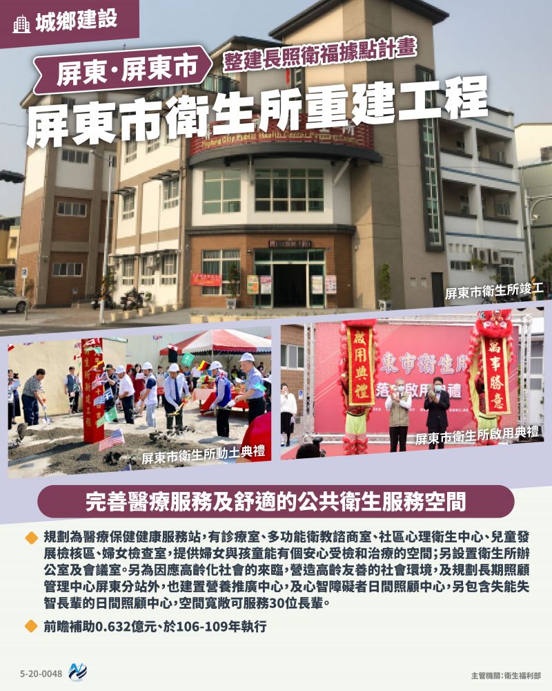 本計畫重點圖卡