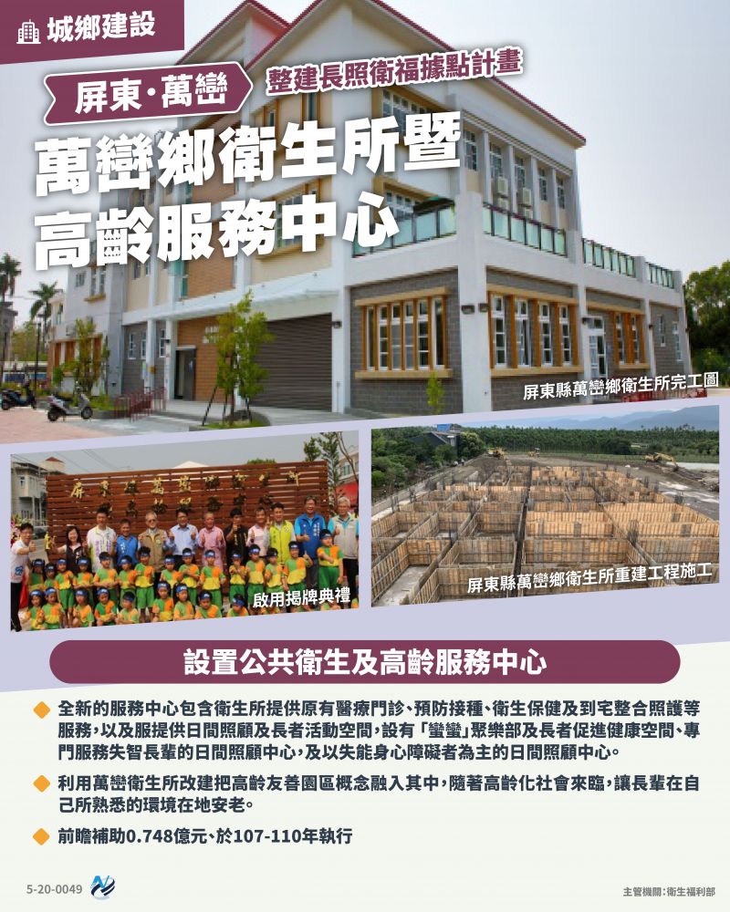 本計畫重點圖卡