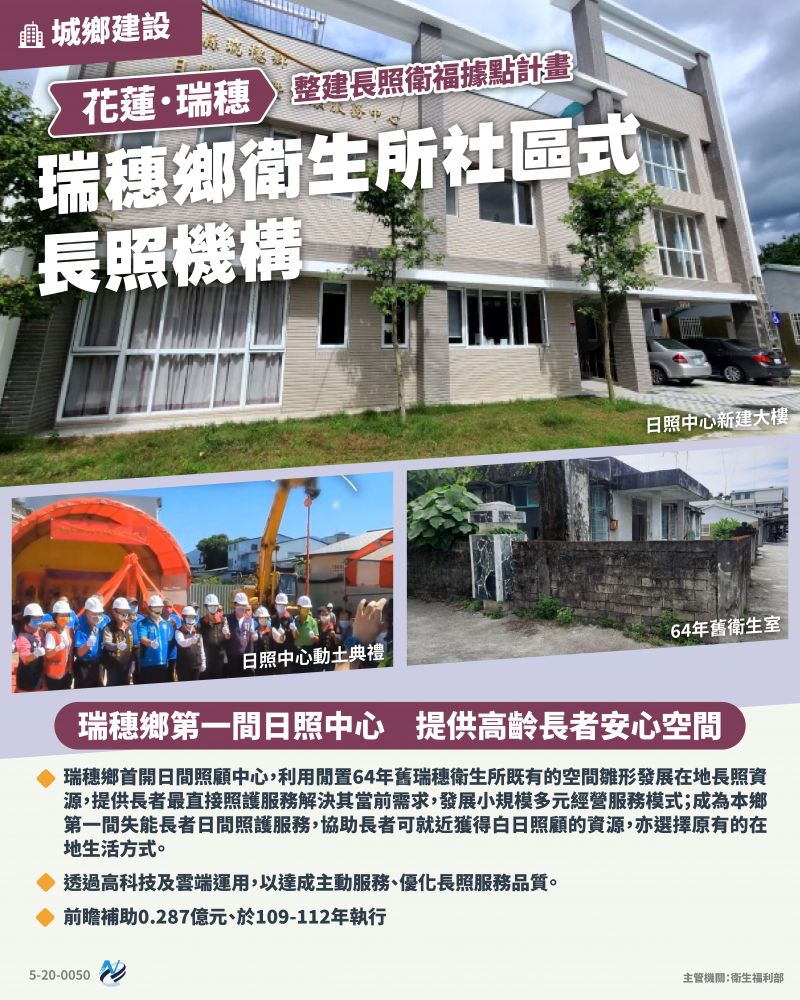 本計畫重點圖卡