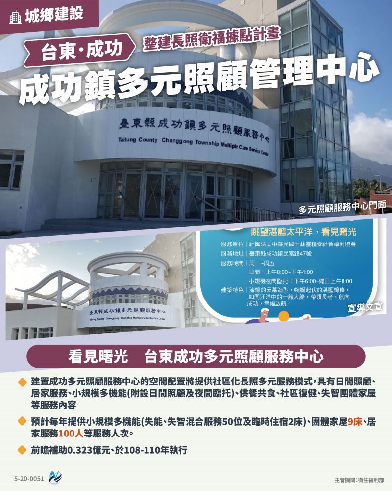 本計畫重點圖卡