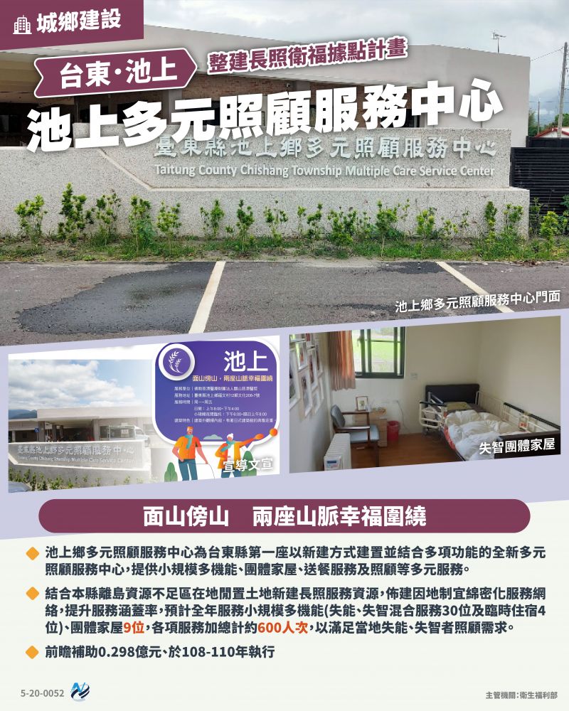 本計畫重點圖卡