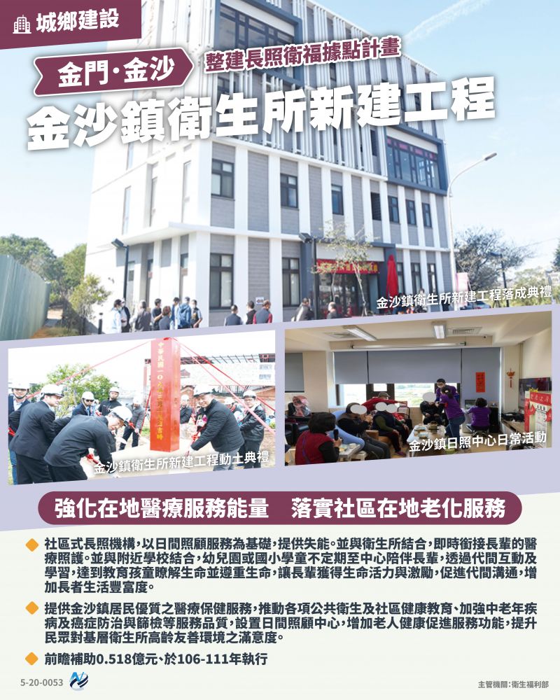 本計畫重點圖卡