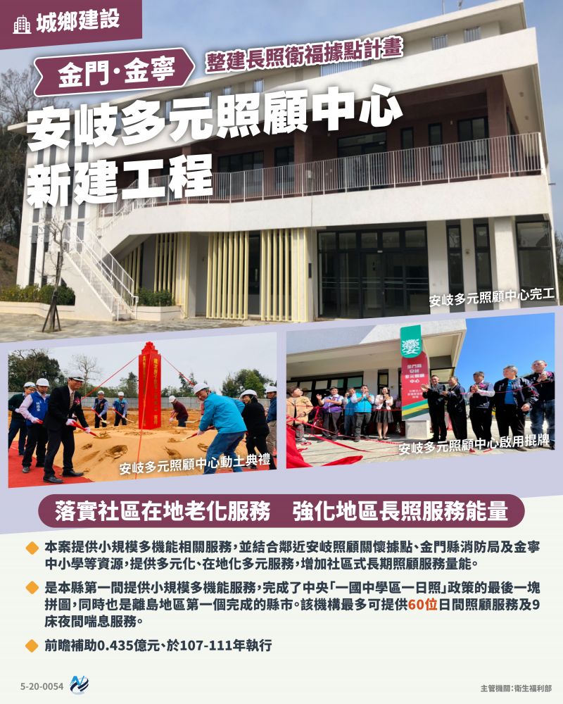 本計畫重點圖卡