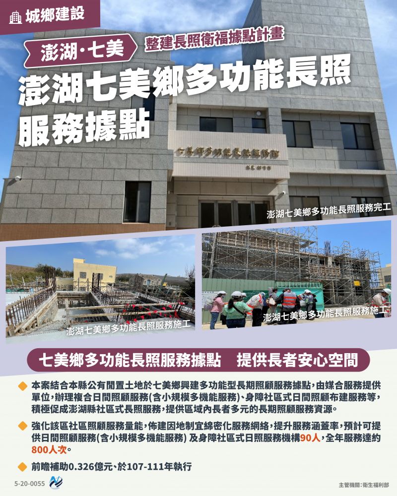 本計畫重點圖卡