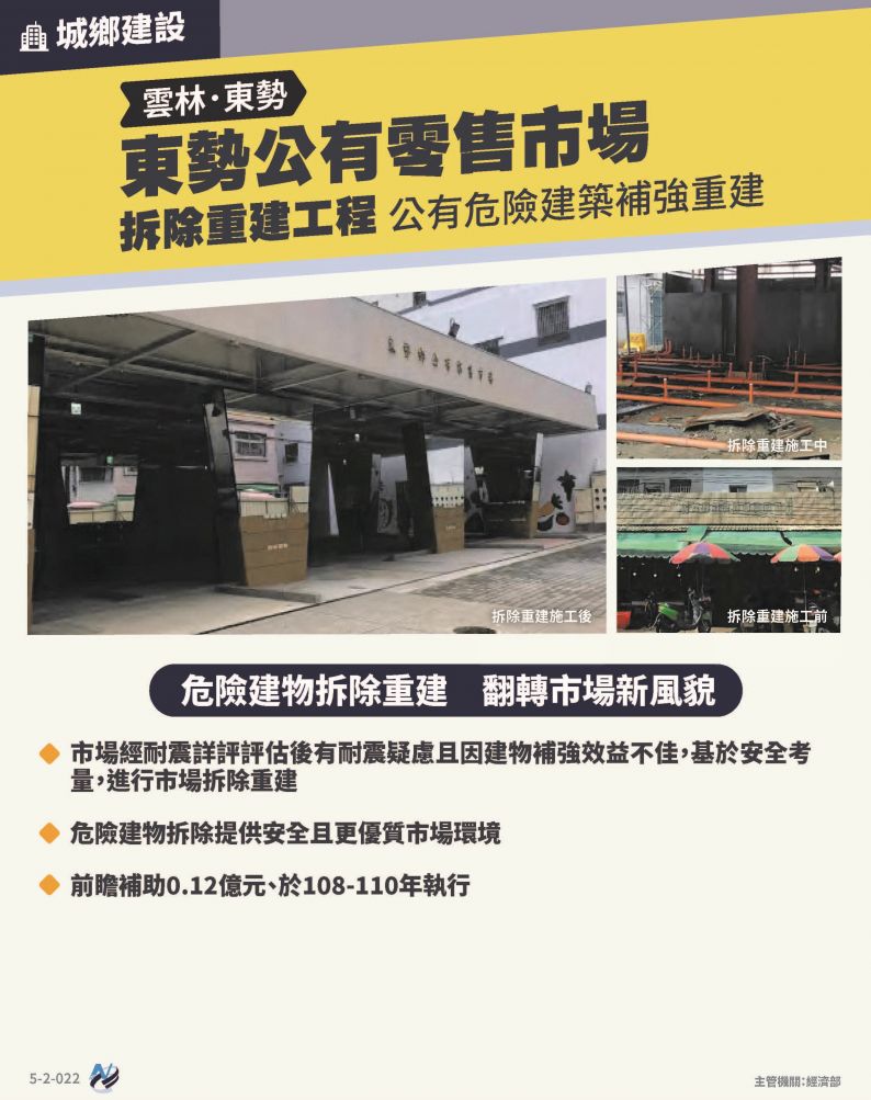 本計畫重點圖卡
