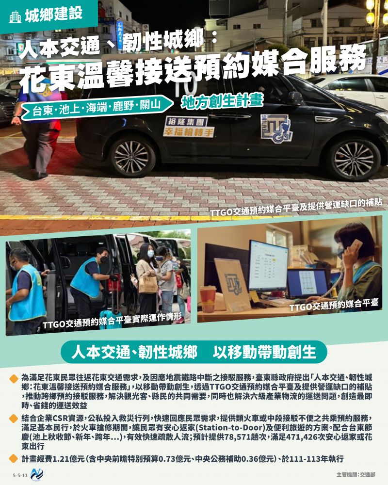 本計畫重點圖卡