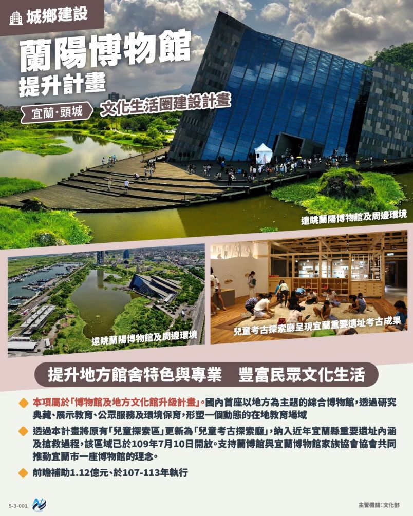 本計畫重點圖卡