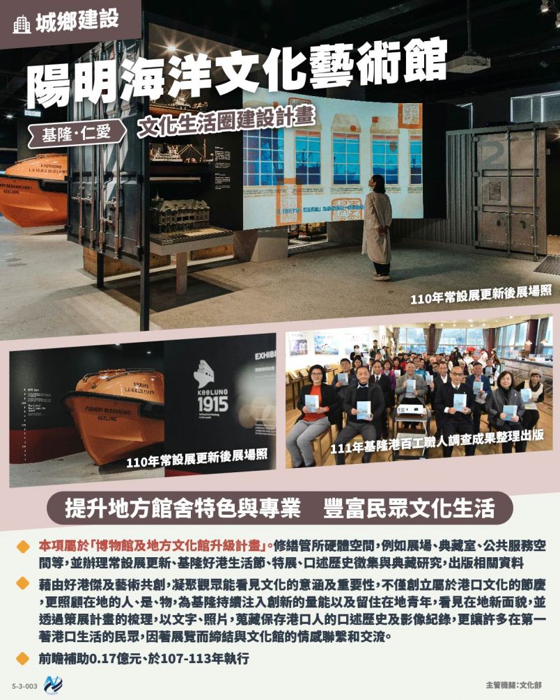 本計畫重點圖卡