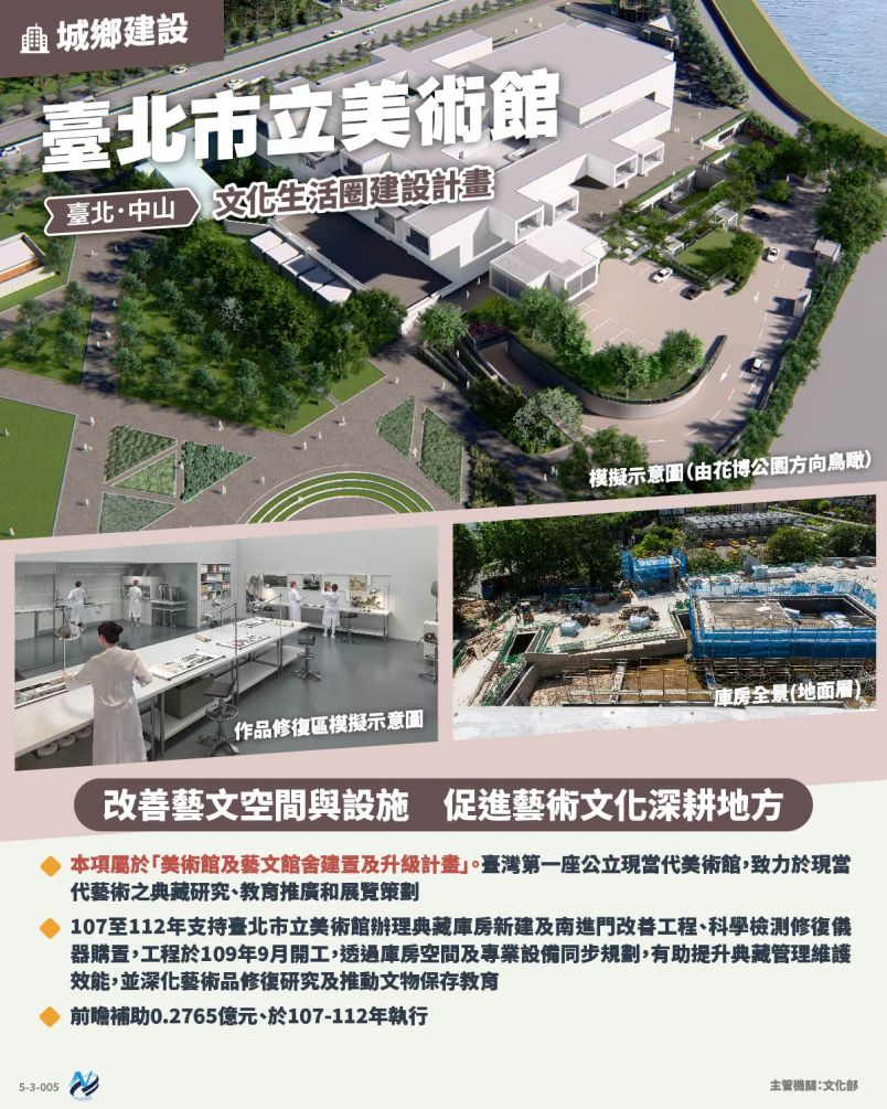 本計畫重點圖卡