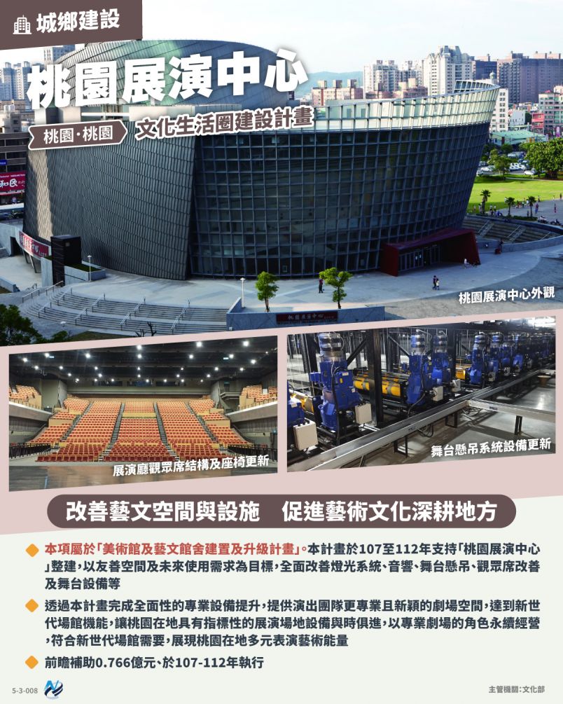 本計畫重點圖卡