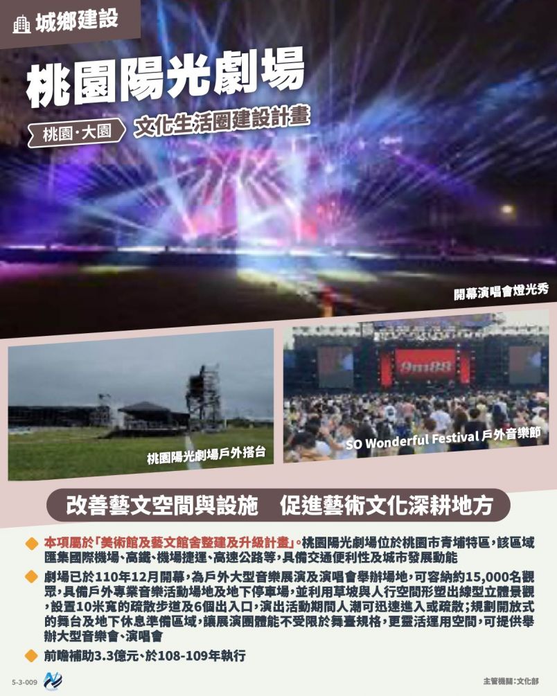 本計畫重點圖卡