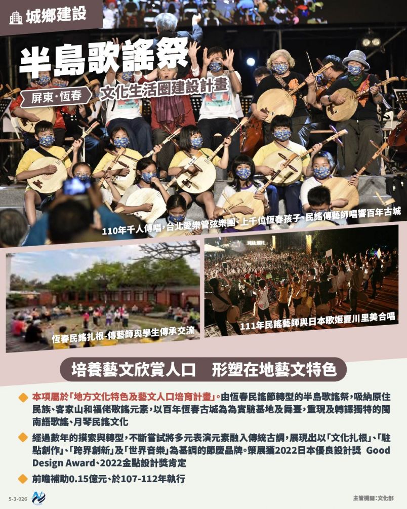 本計畫重點圖卡