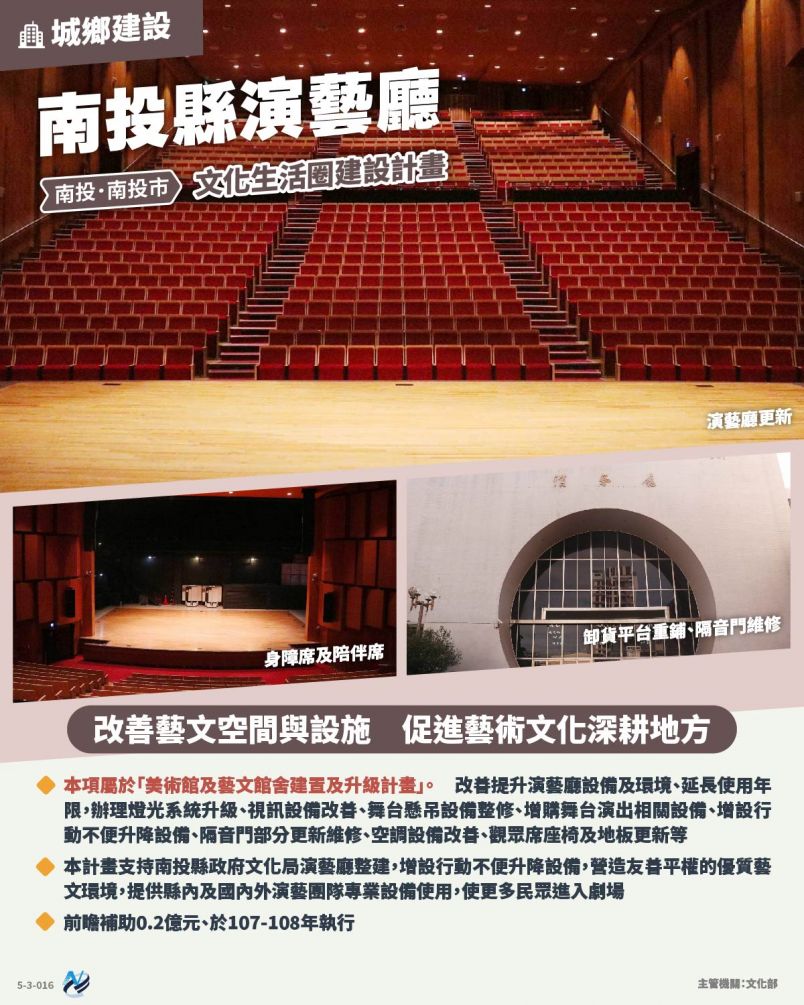 本計畫重點圖卡