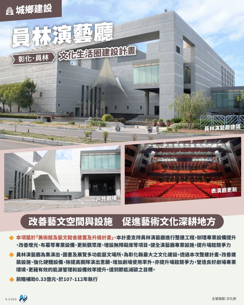 本計畫重點圖卡