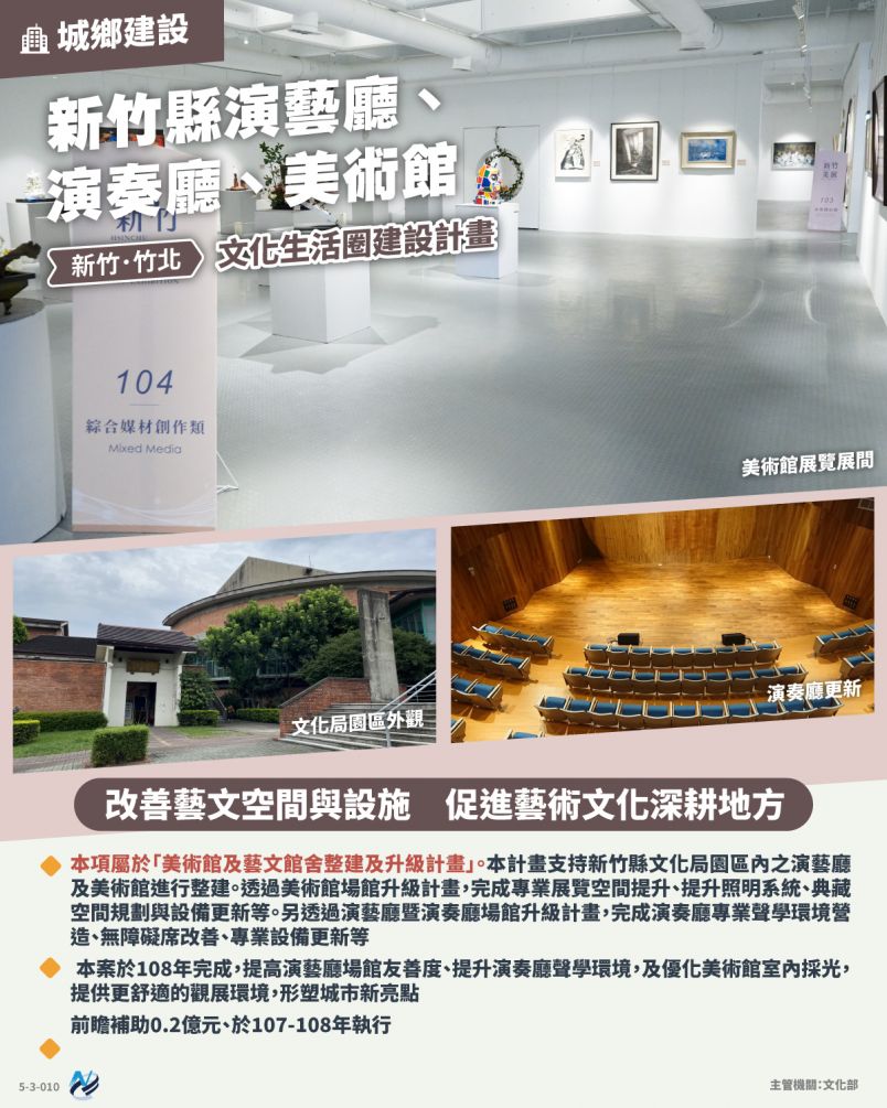 本計畫重點圖卡
