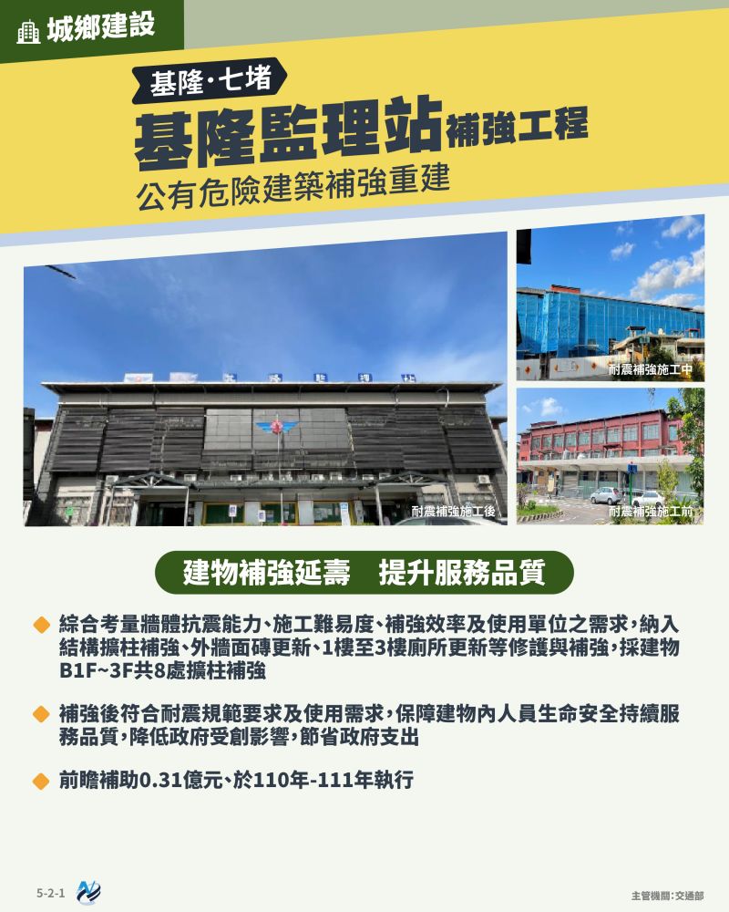 本計畫重點圖卡