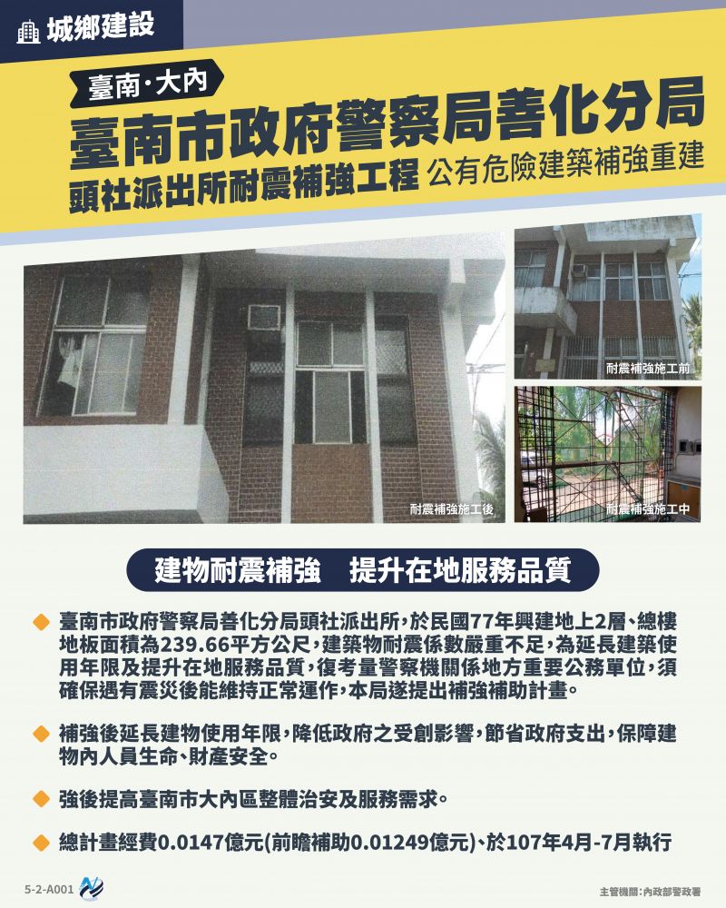 本計畫重點圖卡