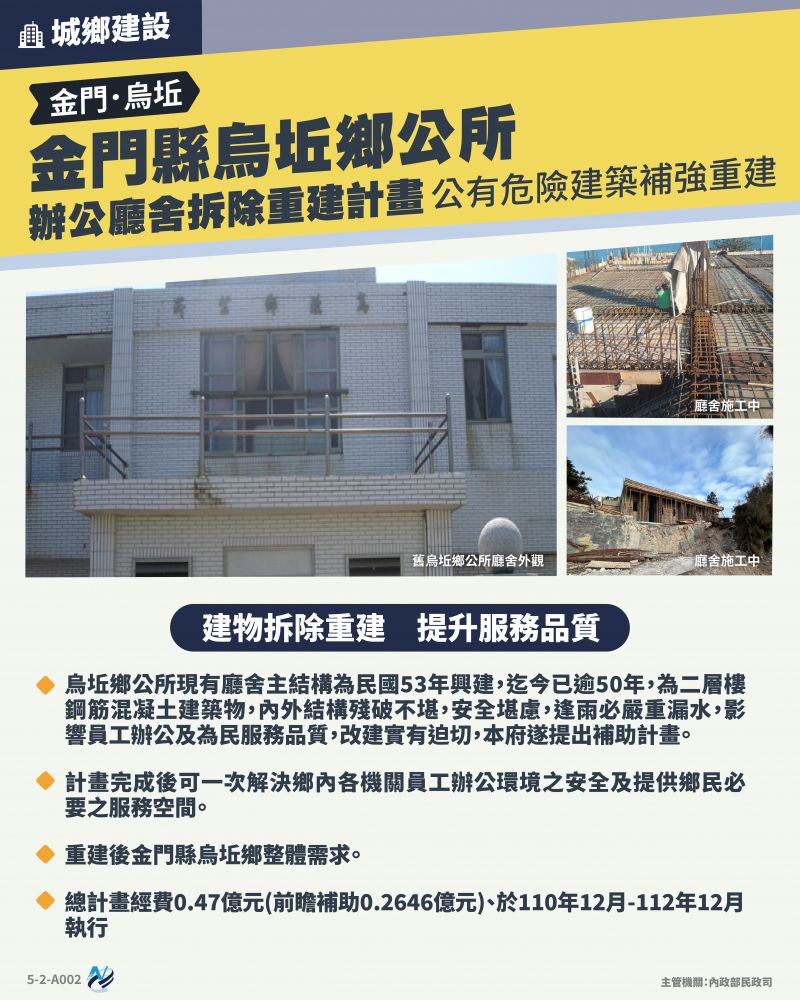 本計畫重點圖卡