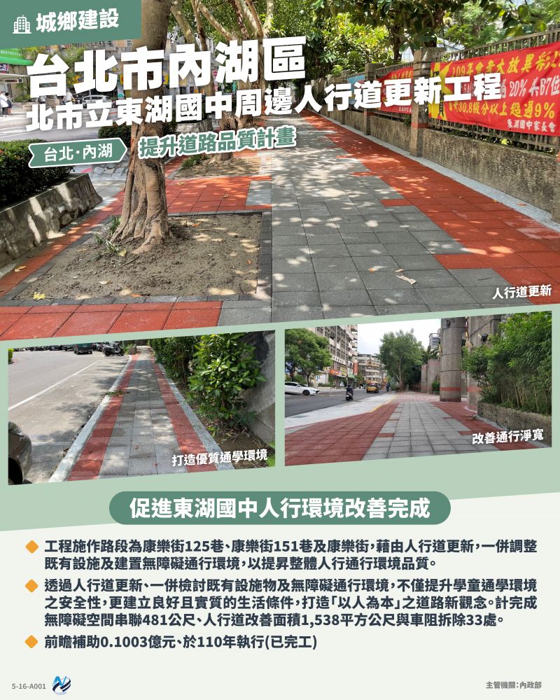 本計畫重點圖卡