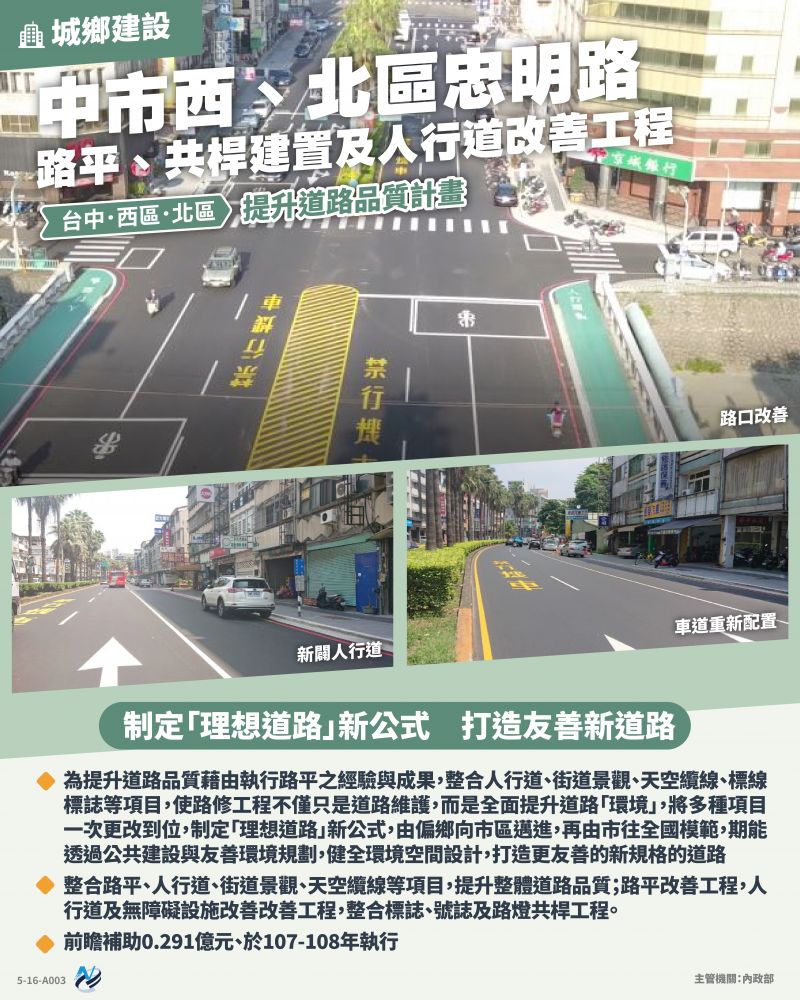 本計畫重點圖卡