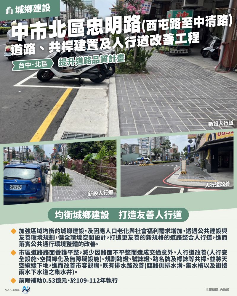 本計畫重點圖卡